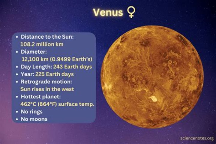 Does venus have ice caps?