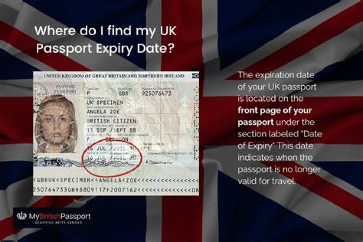 Does your citizenship expire?