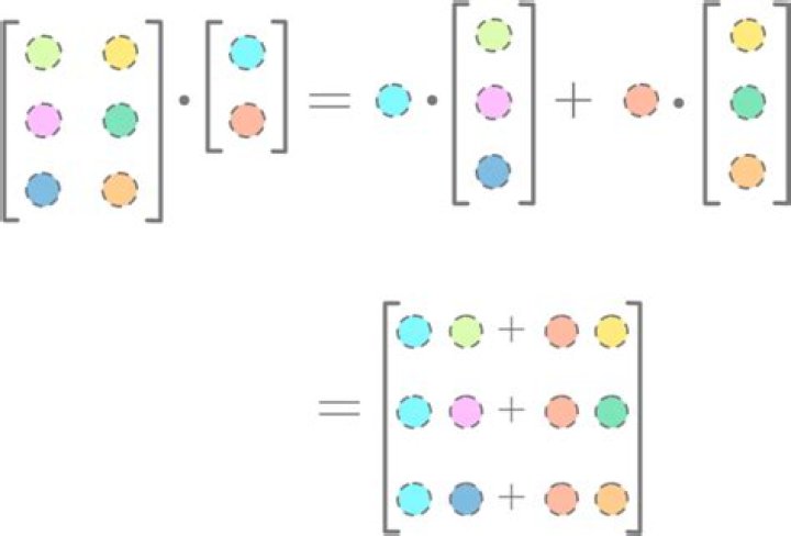 dot product between vector and matrix