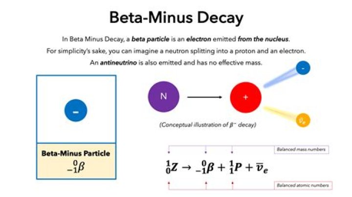 During beta minus decay?
