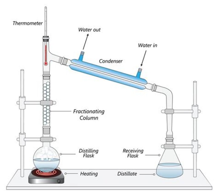 During distillation the liquids are heated to what temperature?