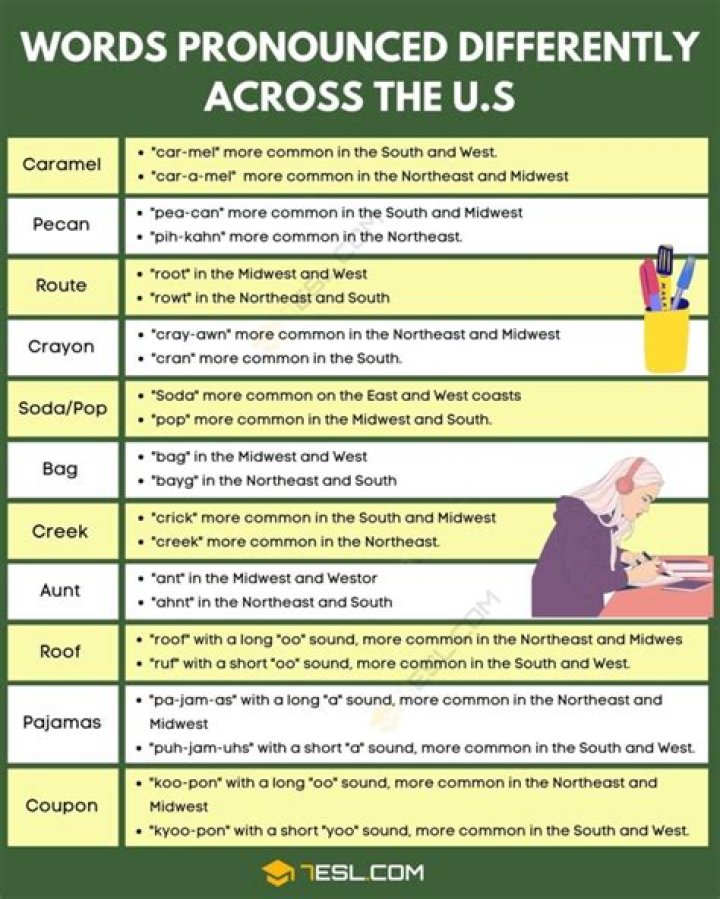 During pronunciation in different accents?