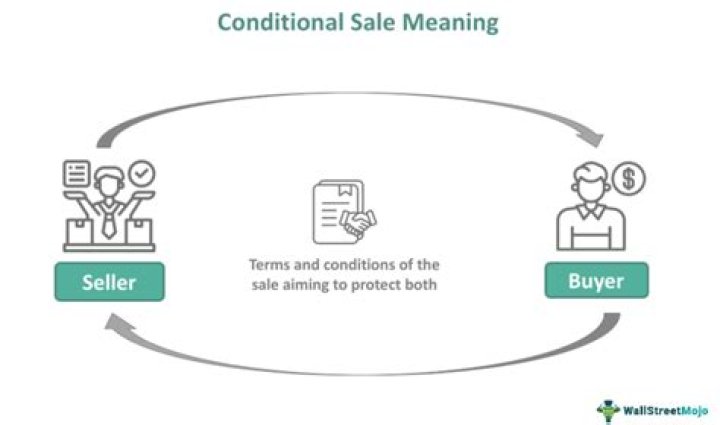 During the conditional sales contract period?