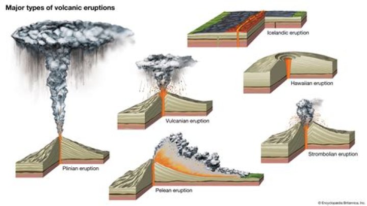 During volcanic eruption volcanic material is?