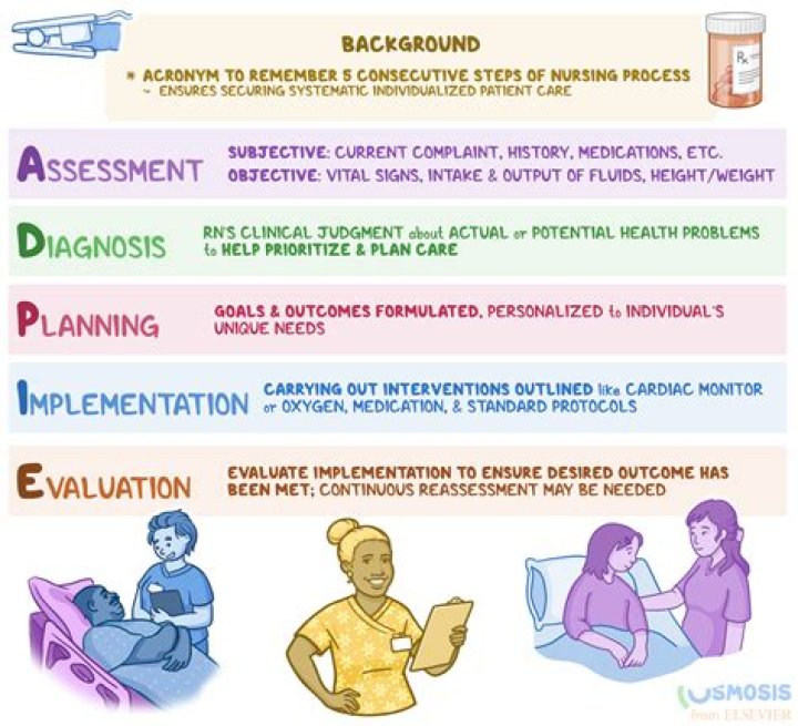 During which stage is a patient capable of spreading a disease?