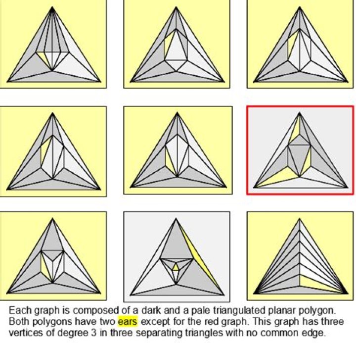 Each regional of a maximal planar graph is a triangle