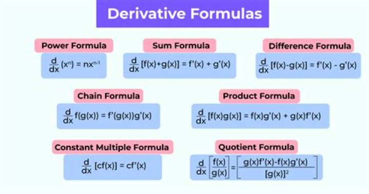 Easier way to show different forms of Jacobi's formula for the derivative of the determinant