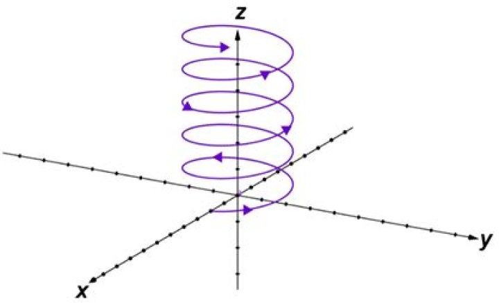 Equation of a 3D spiral