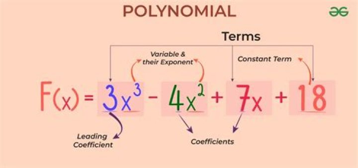 even and odd cubic polynomials