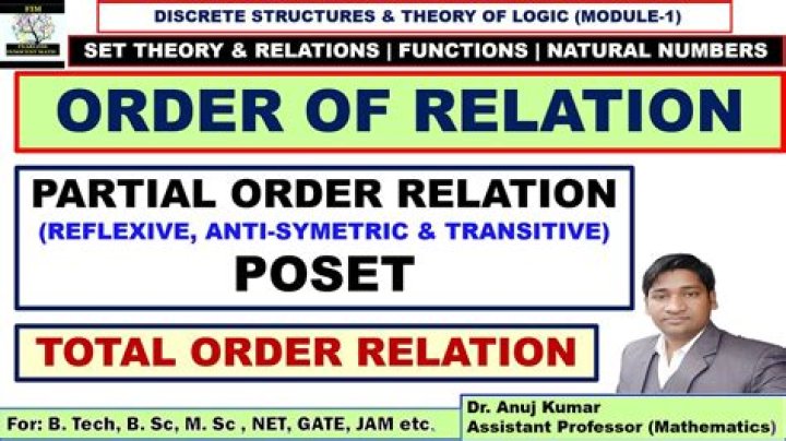 Example of Partial Order that's not a Total Order and why?
