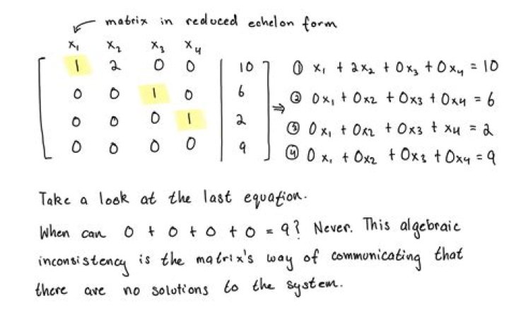 Example of reduced ring which is not integral domain