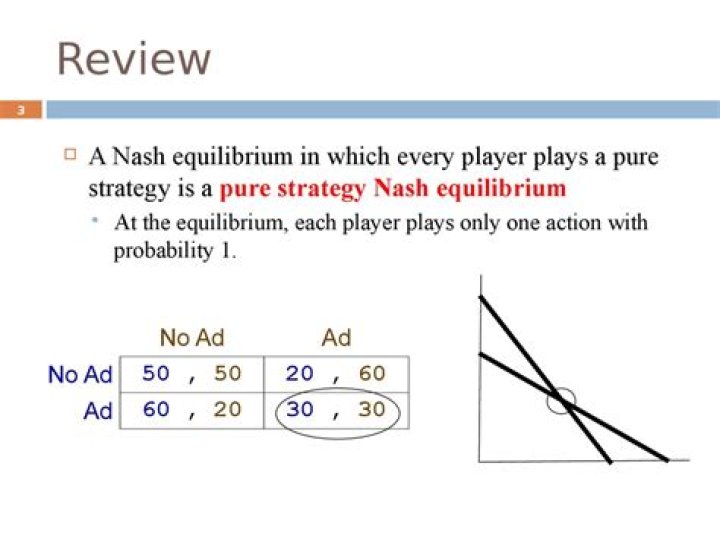 Existence of mixed-strategy Nash equilibrium