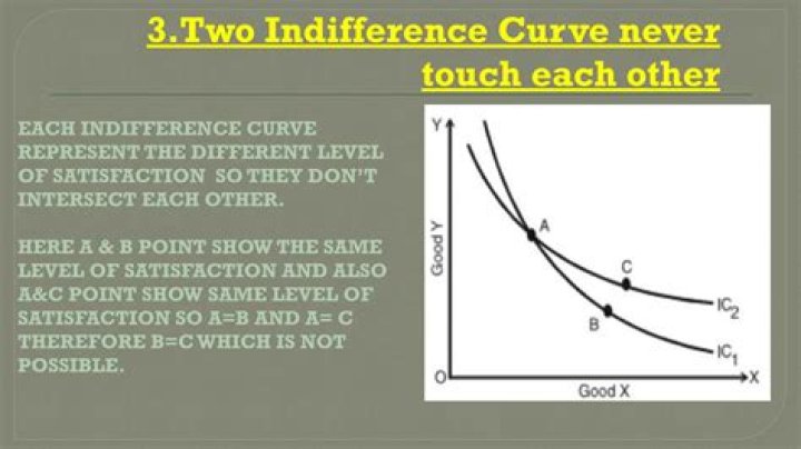 Fast way to check if two curves intersect?