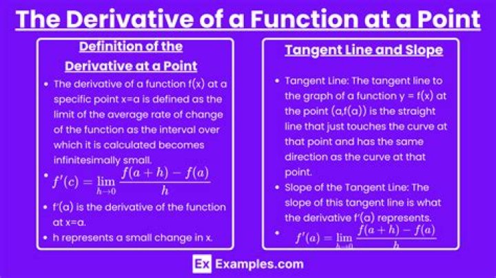 Fastest way to find derivative of the function at the given point