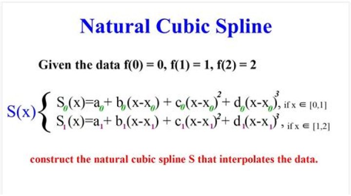 Find the not-a-knot cubic spline over each subinterval in standard form