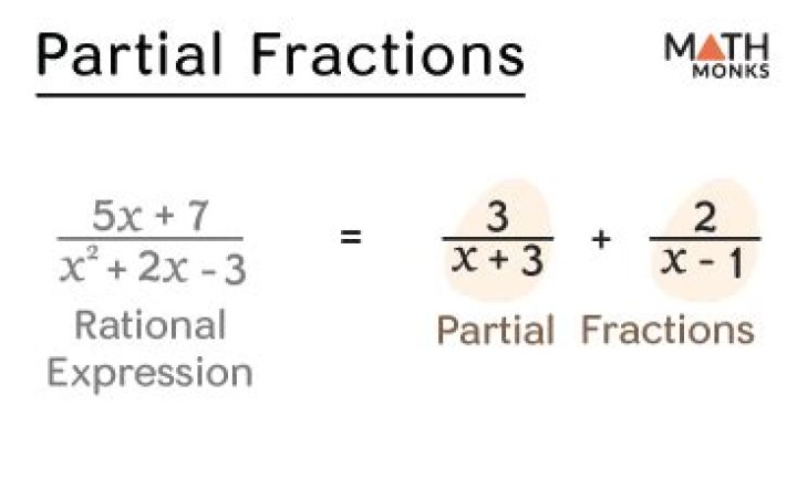 Find the partial fraction for: $\frac{1}{(x^2+1)^2(x-1)}$