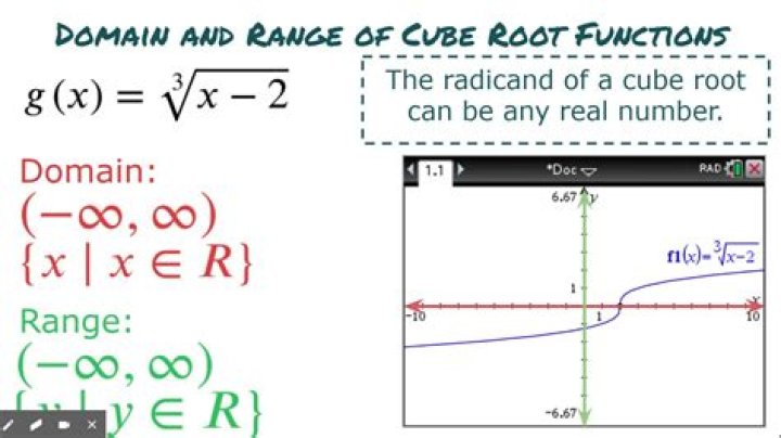 Finding Anchor and Reference Point of a Cube Root Function.