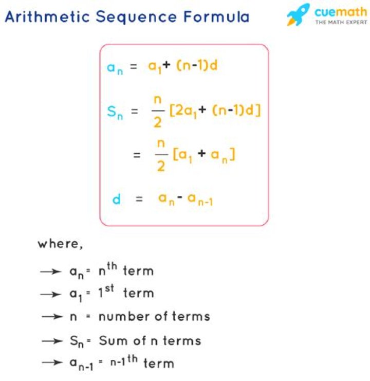 Finding general formula for a sequence that is not arithmetic and neither geometric progression?
