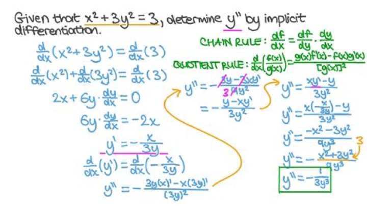 Finding Second Derivative using implicit differentiation