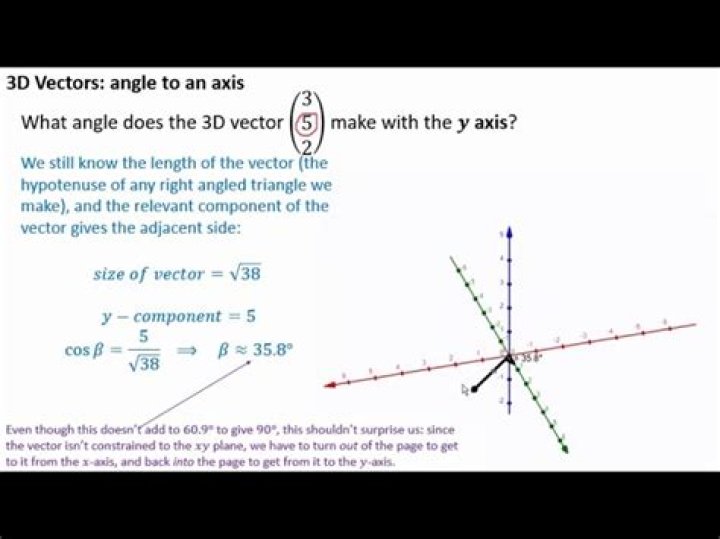Finding the angle a vector makes with the 'horizontal'