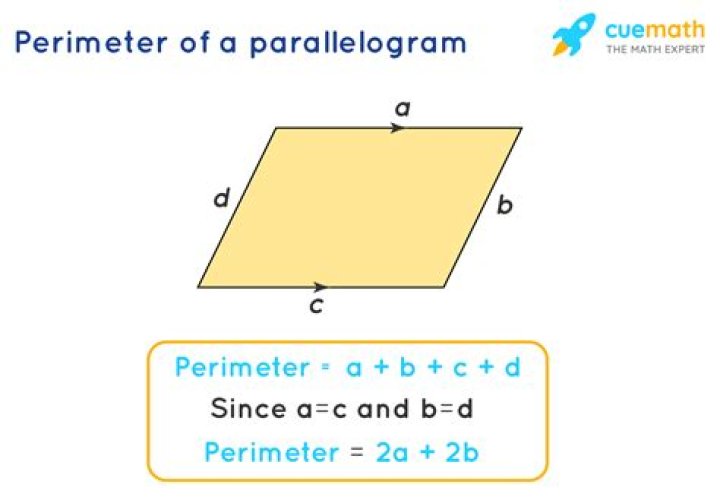 Finding the perimeter of a parallelogram.