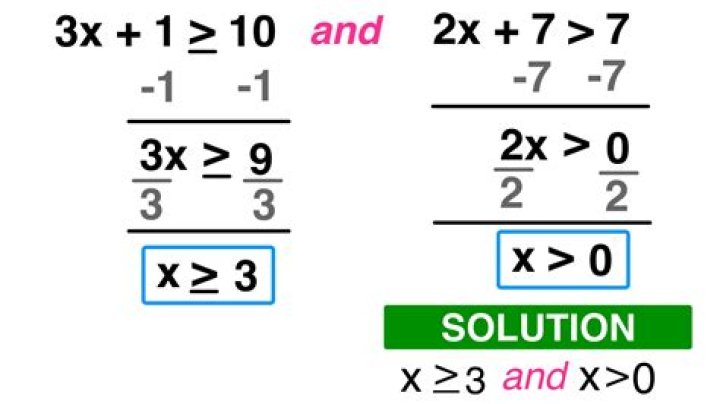 Finding the solution set for equations