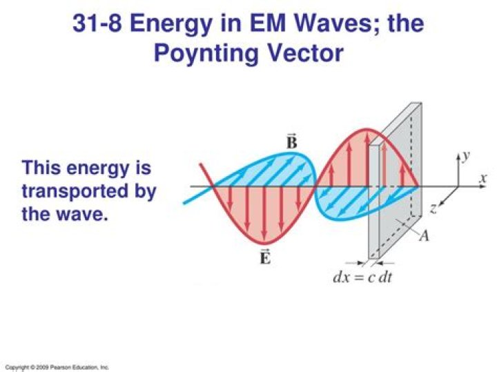 For an electromagnetic wave poynting vector is represented by?