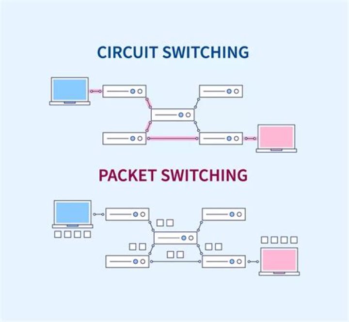 For circuit switched network?