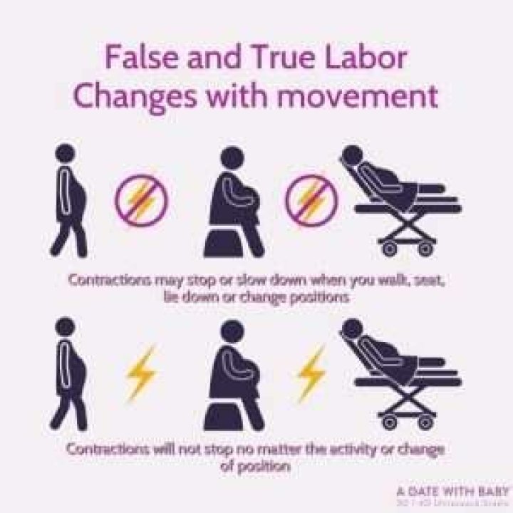 For how long do braxton hicks last?