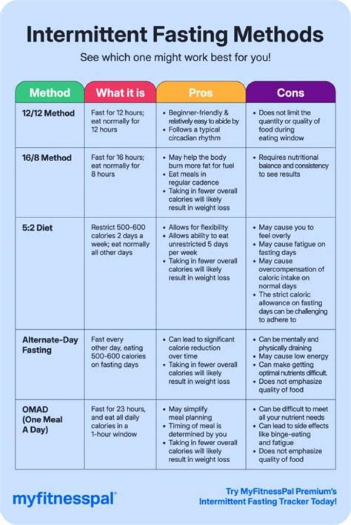 For kft is fasting required?