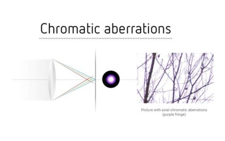 For lateral chromatic aberration?