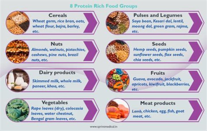 For protein rich foods?