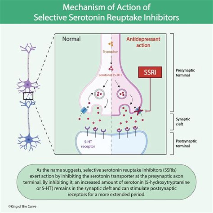 For selective serotonin reuptake inhibitor?