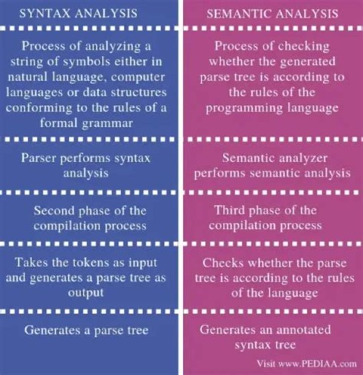 For syntax and semantics?