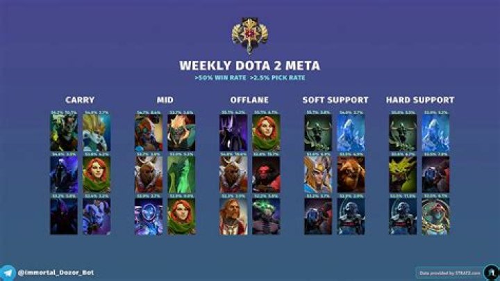 For what dota 2?