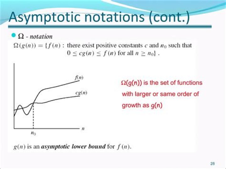 formula for asymptotic graph