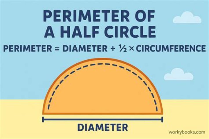 formula for finding perimeter of half circle