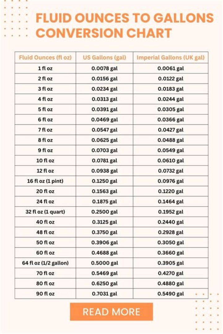 Formula for gallons in a trough