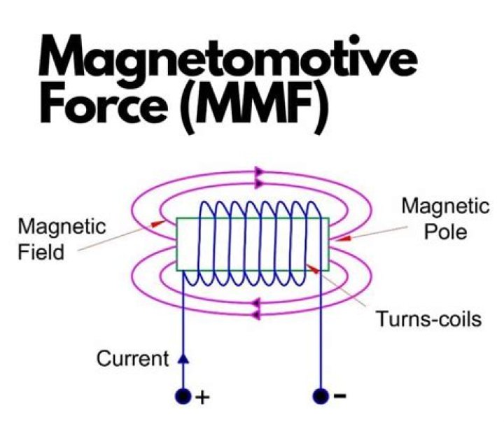 Formula for magnetomotive force?