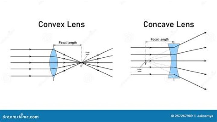 From convex set to convex function