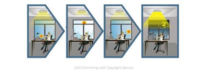 From under what blocks can daylight sensors detect sunlight?