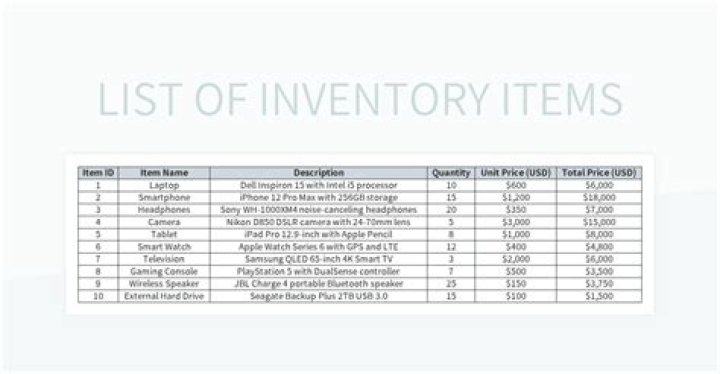 Full List of inventory items