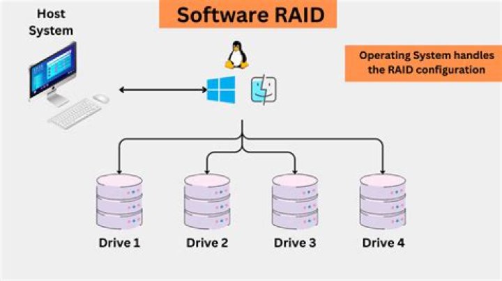 get rid of software raid