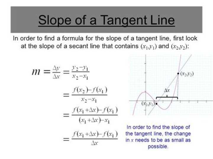 Given value x, find the tangent line to the curve.
