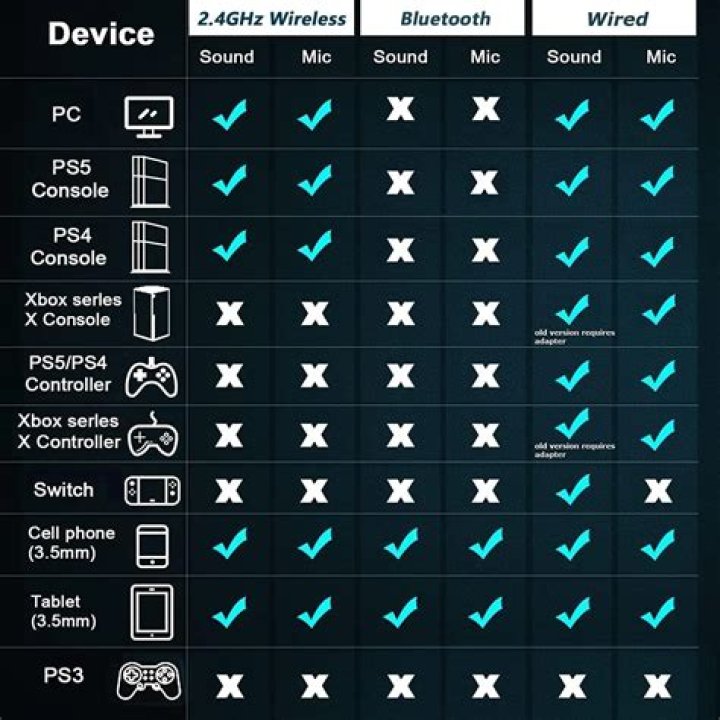 Graphics compatibility of PS3 with PC
