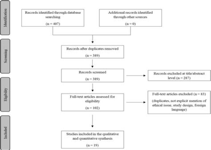 Has a causal relationship?