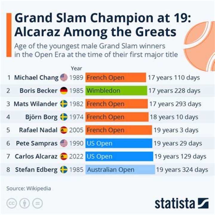 Has andreescu won a grand slam?