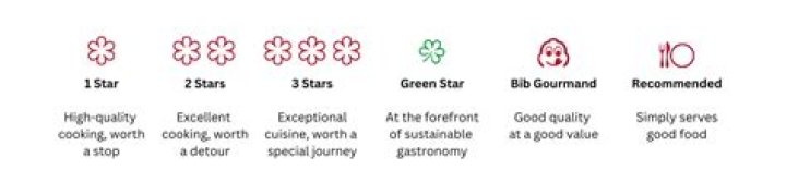 Has neven maguire a michelin star?