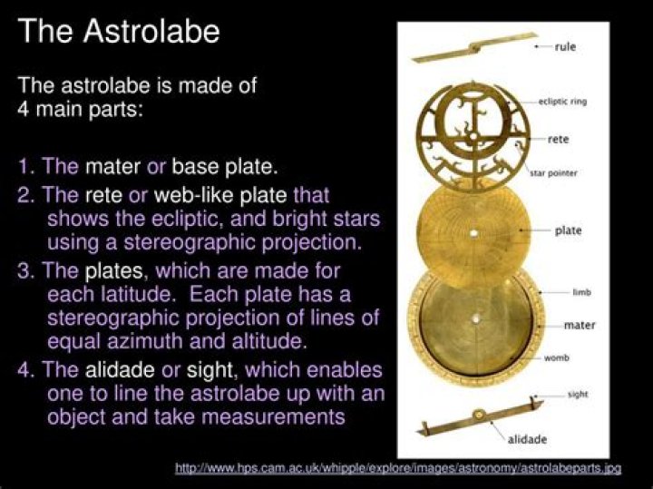 Has replaced the astrolabe?