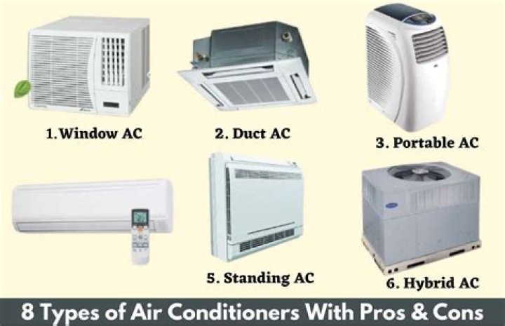 Has the price of air conditioners gone up?